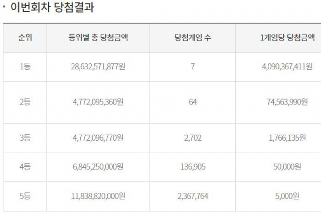 동행복권 홈페이지 캡처