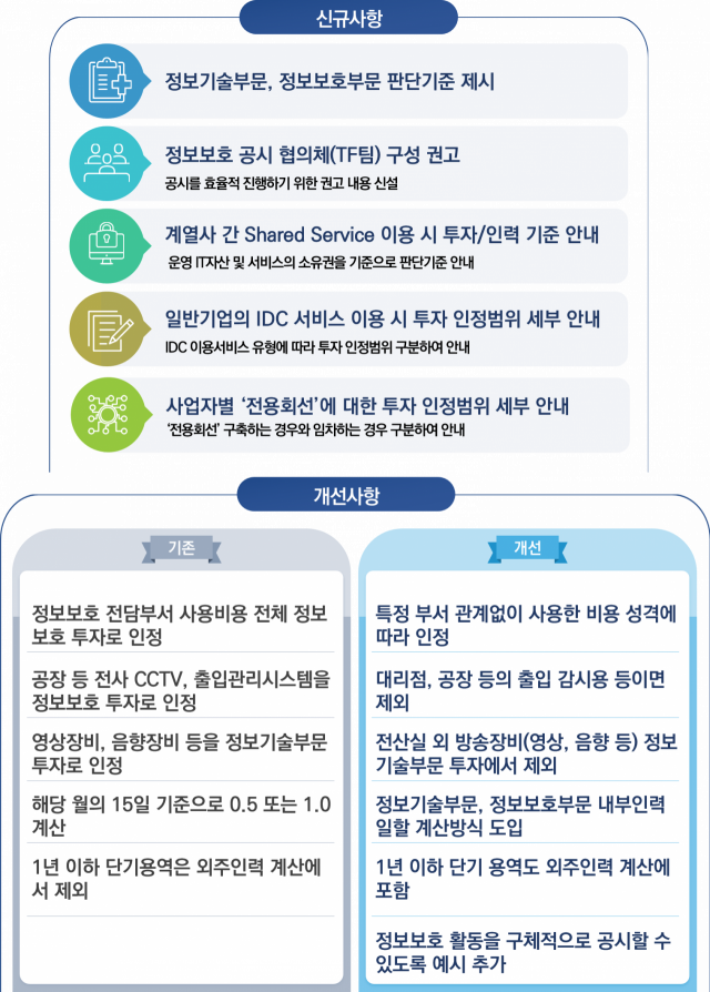 ‘2023년 정보보호 공시제도 주요 신규·개선사항’ 인포그래픽. KISA 제공