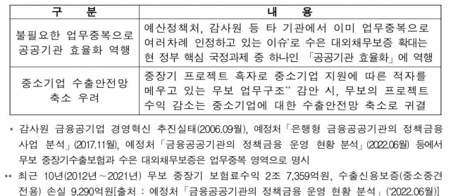 ‘한국수출입은행법 시행령 개정안’ 입법예고 철회를 요구하는 한국무역보험공사의 의견서 요약. 무역보험공사 노조 제공