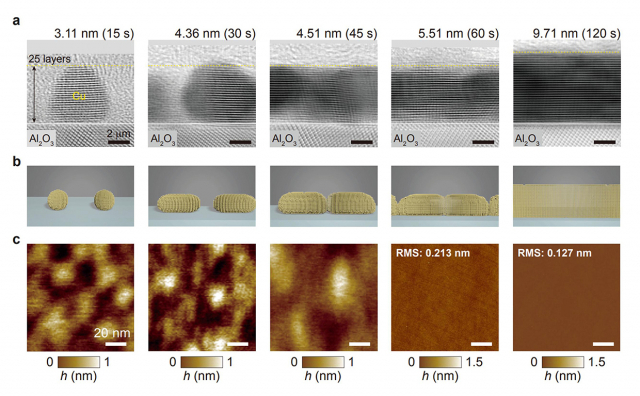 구리산화에 대한 도식적인 모델. 초평탄면(원자층 1층)에서는 산소가 침투하지 못하고 원자층 2층 이상에서는 산소가 침수할 수 있음을 보여주고 있다. 부산대 제공