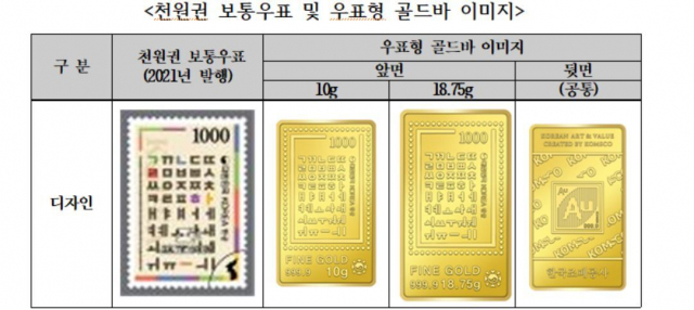 조폐공사 제공