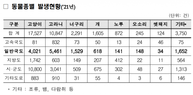 국토교통부 제공