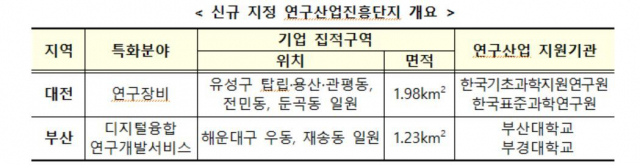 과기정통부 제공