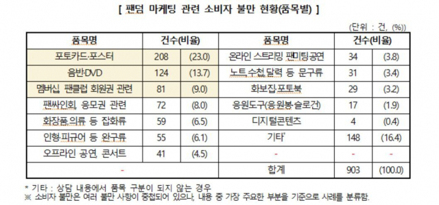 한국소비자원 제공