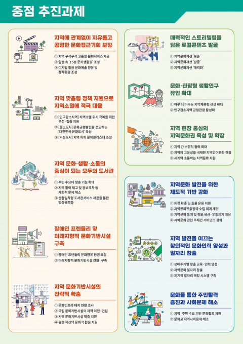 지방시대 지역문화정책 추진전략. 문체부 제공