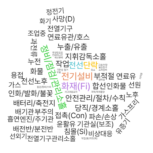 그림. 빈도 기반 화재폭발사고 워드 클라우드(2019~2021). KOMSA 제공