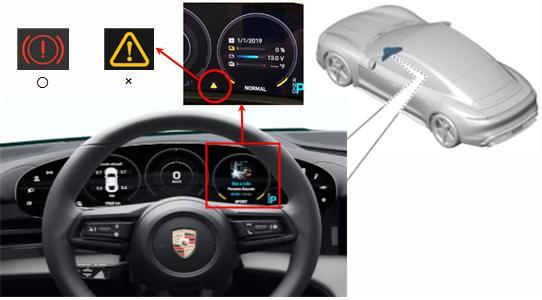 포르쉐 카이엔 계기반 소프트웨어 오류를 설명한 그림. 국토교통부 제공