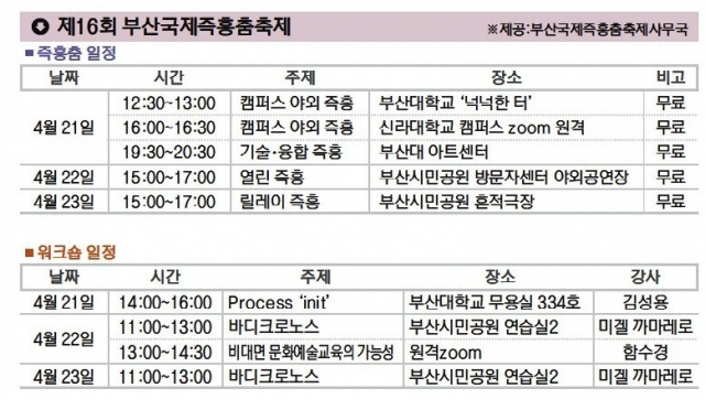 2023 제16회 부산국제즉흥춤축제 일정표. 부산국제즉흥춤축제사무국 제공