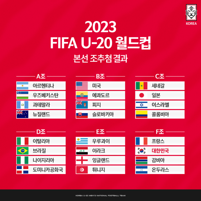 김은중 감독이 이끄는 대한민국 U-20 축구대표팀은 내달 개막하는 국제축구연맹(FIFA) 아르헨티나 U-20 월드컵에서 프랑스 감비아 온드라스와 함께 F조에 포함됐다. 대한축구협회 제공