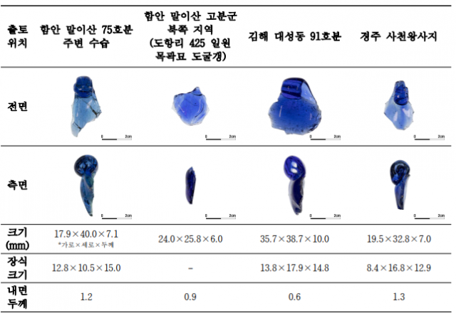 국립가야문화재연구소가 분석한 ‘고대 로만글라스’ 유리 조각 4점 세부 정보. 문화재청 제공