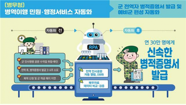 과기정통부 제공