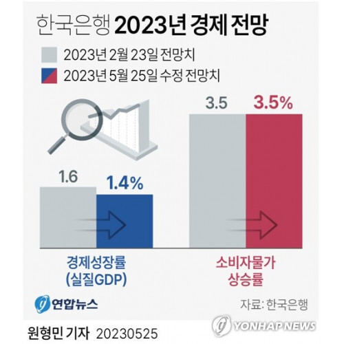 연합뉴스 제공