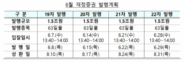 기획재정부 제공