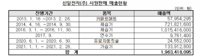 공정위 제공