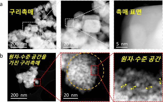 그림. 원자-수준 공간을 가진 구리촉매의 전자현미경 관측 결과. a) 어떠한 공정처리도 하지 않은 구리 촉매의 주사 전자현미경 사진, 오른쪽으로 갈수록 고배율로 확대된 모습. b) 리튬화 공정을 거쳐 생성된 원자-수준 공간을 가진 구리촉매의 모습. UNIST 제공
