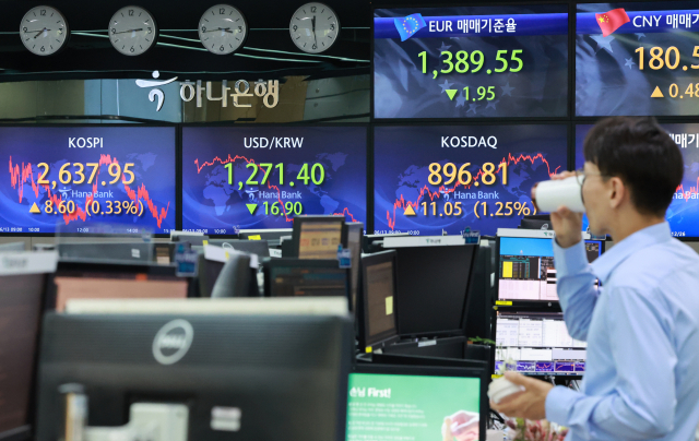 13일 오후 서울 중구 을지로 하나은행 본점 딜링룸 현황판에 코스피, 원/달러 환율, 코스닥 지수 종가가 표시돼 있다. 이날 코스피는 8.60포인트 오른 2,637.95로 장이 종료됐다. 코스닥 지수는 11.05포인트(1.25%) 오른 896.81로 마감했다. 서울 외환시장에서 원/달러 환율은 16.9원 내린 달러당 1,271.4원으로 거래를 마쳤다. 연합뉴스