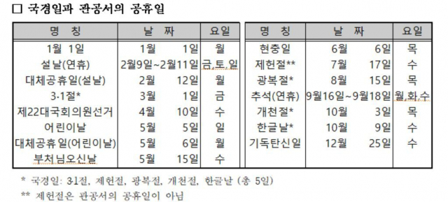 2024년 월력요항-국경일과 관공서의 공휴일. 과기정통부 제공