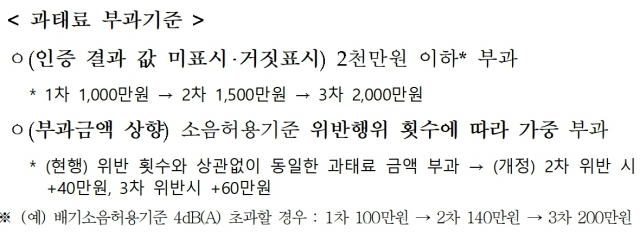 환경부 제공