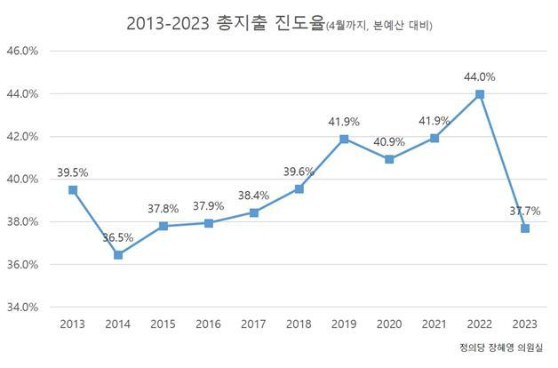 장혜영 의원실 제공