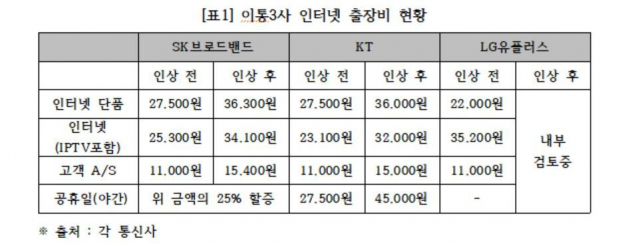 소비자주권시민회의 제공