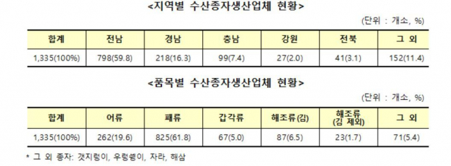 수산자원공단 제공