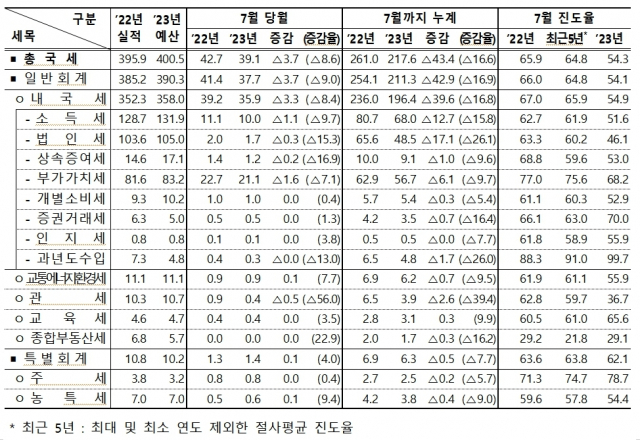 기획재정부 제공