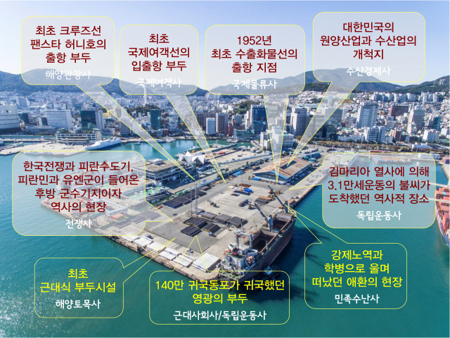 숱한 가치를 품은 부산항 제1부두 예시도. 부산시는 ‘피란수도 부산유산’ 중 가장 중요한 제1부두에 도서관 설립이라는 어처구니없는 제안을 내놓았다. 비온후 제공