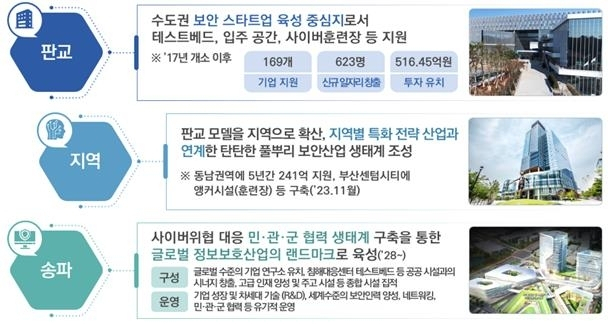 K-시큐리티 클러스터 벨트. 과기정통부 제공