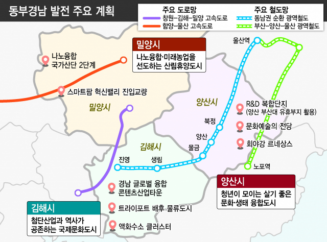 경남도가 7일 발표한 동부경남 발전계획도. 경남도 제공