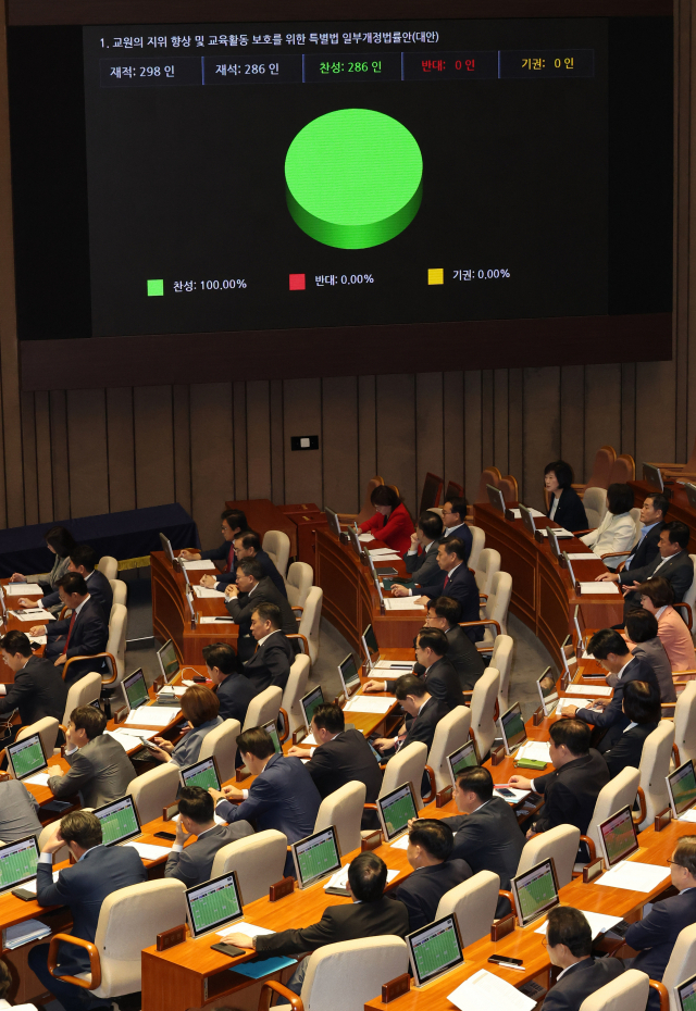 21일 국회 본회의에서 교원 지위 향상 특별법 개정안을 표결하고 있다. 연합뉴스 제공.
