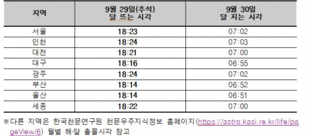 천문연구원 제공