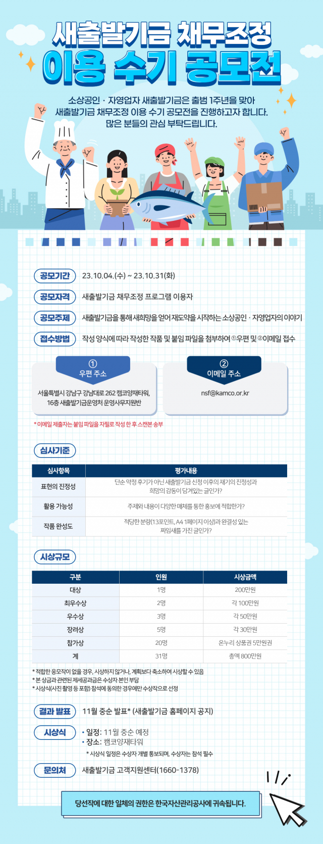 한국자산관리공사는(캠코)는 26일 코로나19 피해 소상공인·자영업자의 잠재 부실 확대 방지, 신용 회복, 재기를 지원하는 채무조정 프로그램 ‘새출발기금’의 출범 1년을 맞아 이용자의 사례 수기 공모전을 개최한다고 밝혔다. 캠코 제공