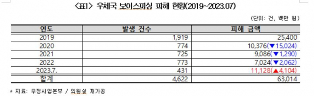 민형배 의원실 제공