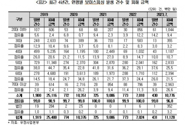 민형배 의원실 제공