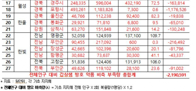 이정문 의원실 제공