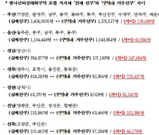 이정문 의원실 제공