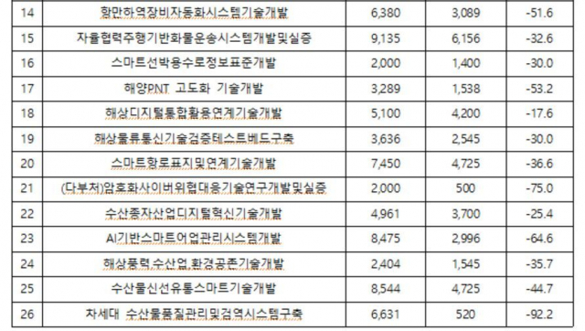위성곤 의원실 제공