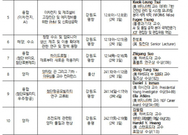 과기정통부 제공