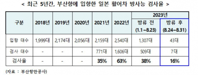 윤재갑 의원실 제공