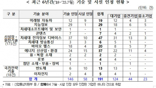 이정문 의원실 제공