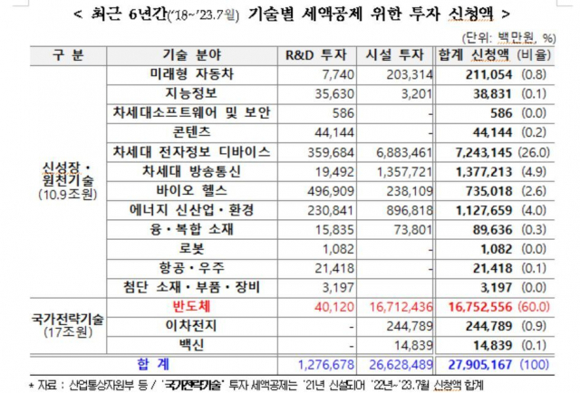 이정문 의원실 제공