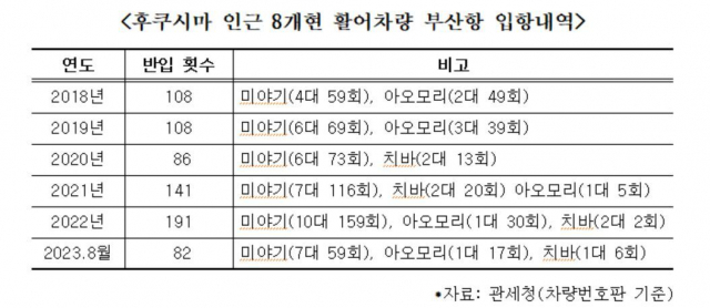 어기구 의원실 제공