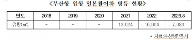 어기구 의원실 제공