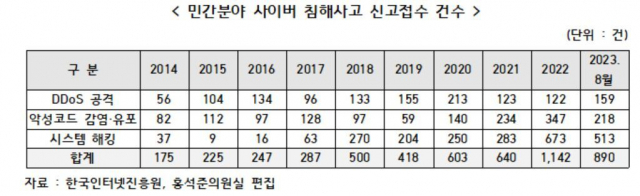 홍석준 의원실 제공