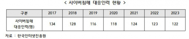 홍석준 의원실 제공