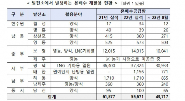 김정호 의원실 제공