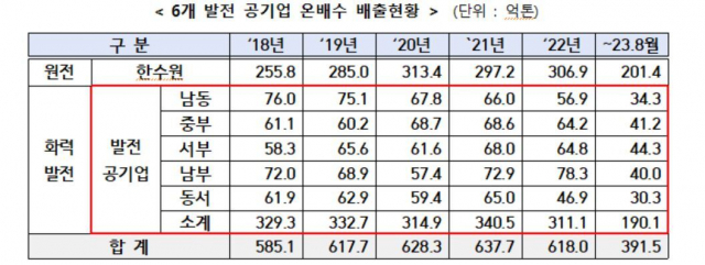 김정호 의원실 제공