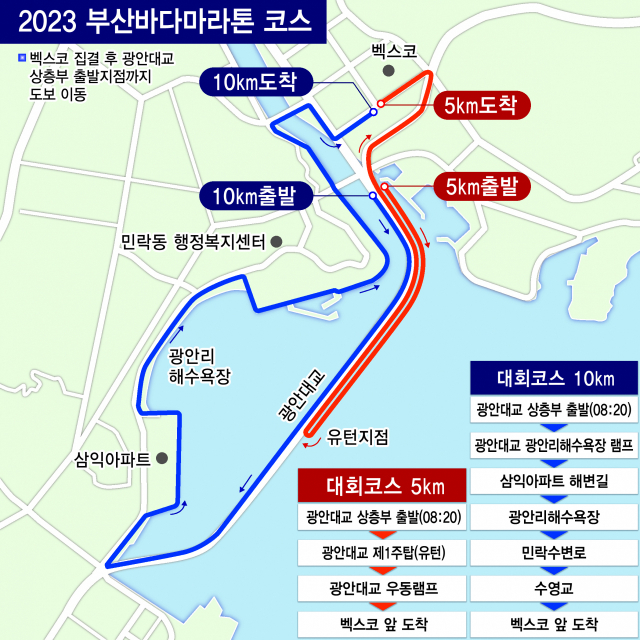 오는 29일 오전 광안대교와 광안리 해변길 일원에서 열리는 2023 부산바다마라톤 10km, 5km 코스. 노인호 기자 nogari@