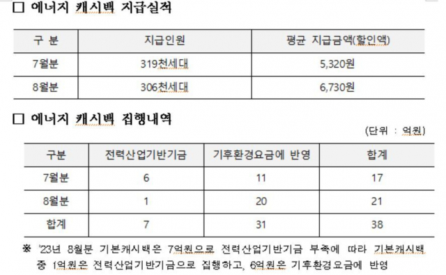 김용민 의원실 제공