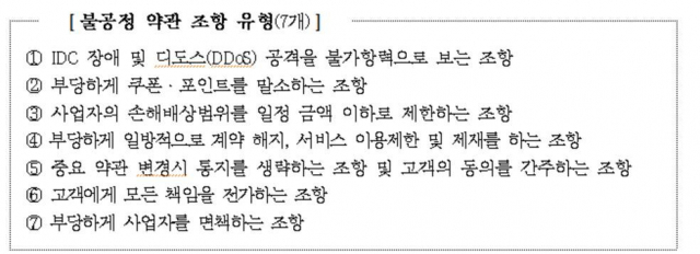 택시 호출 플랫폼 사업자의 불공정 약관 조항 유형(7개). 공정위 제공